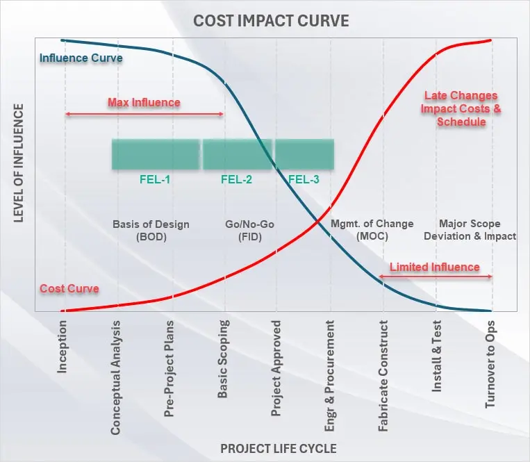 FEL_Cost_Curve
